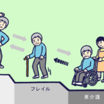 フレイルの段階